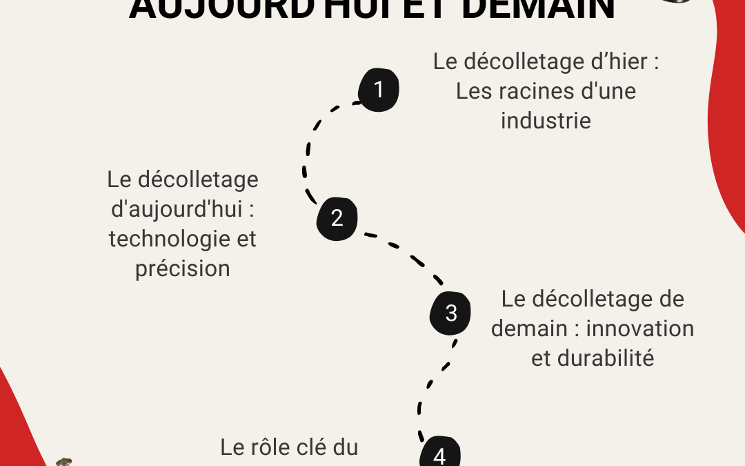 L&rsquo;évolution du décolletage : hier, aujourd&rsquo;hui et demain